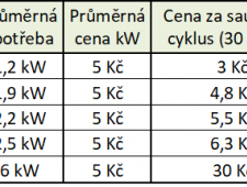 Infrasauna Economical 2001 Carbon